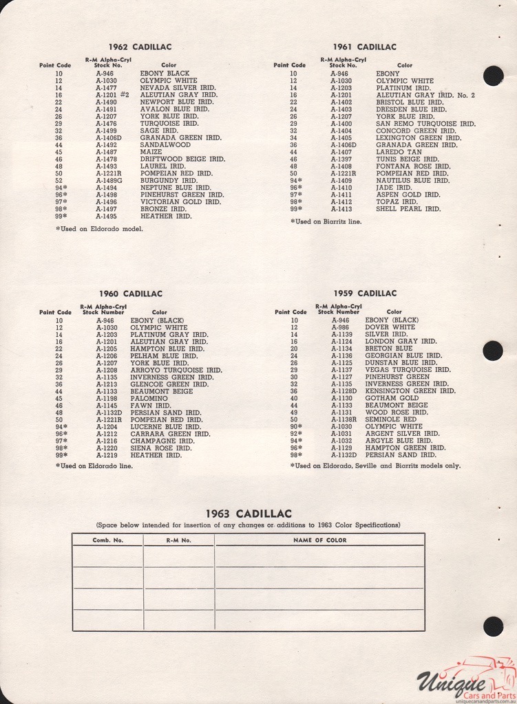 1959 Cadillac Paint Charts RM 3